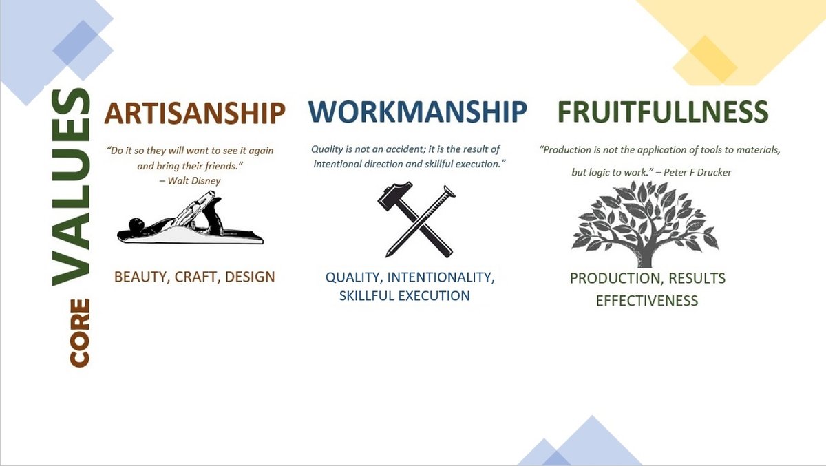 AWF Core Values 2023 with Descriptions & Design